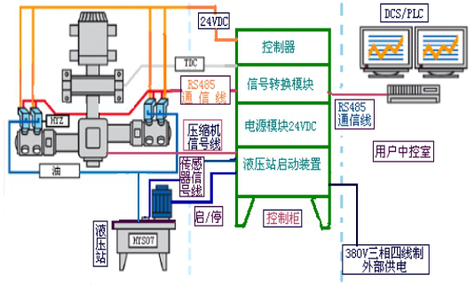 往复式压缩机气量无级调节系统